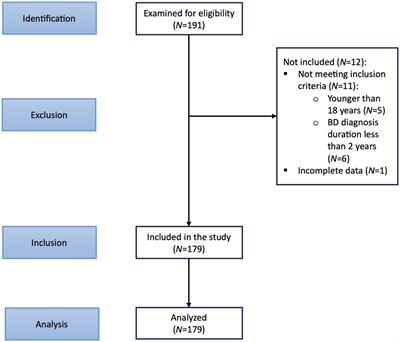 Factors associated with psychiatric and physical comorbidities in bipolar disorder: a nationwide multicenter cross-sectional observational study